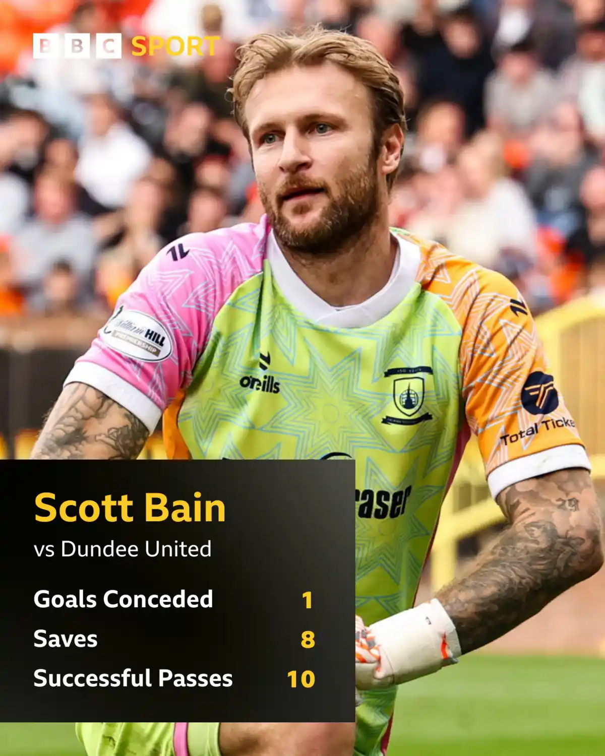 Scott Bain