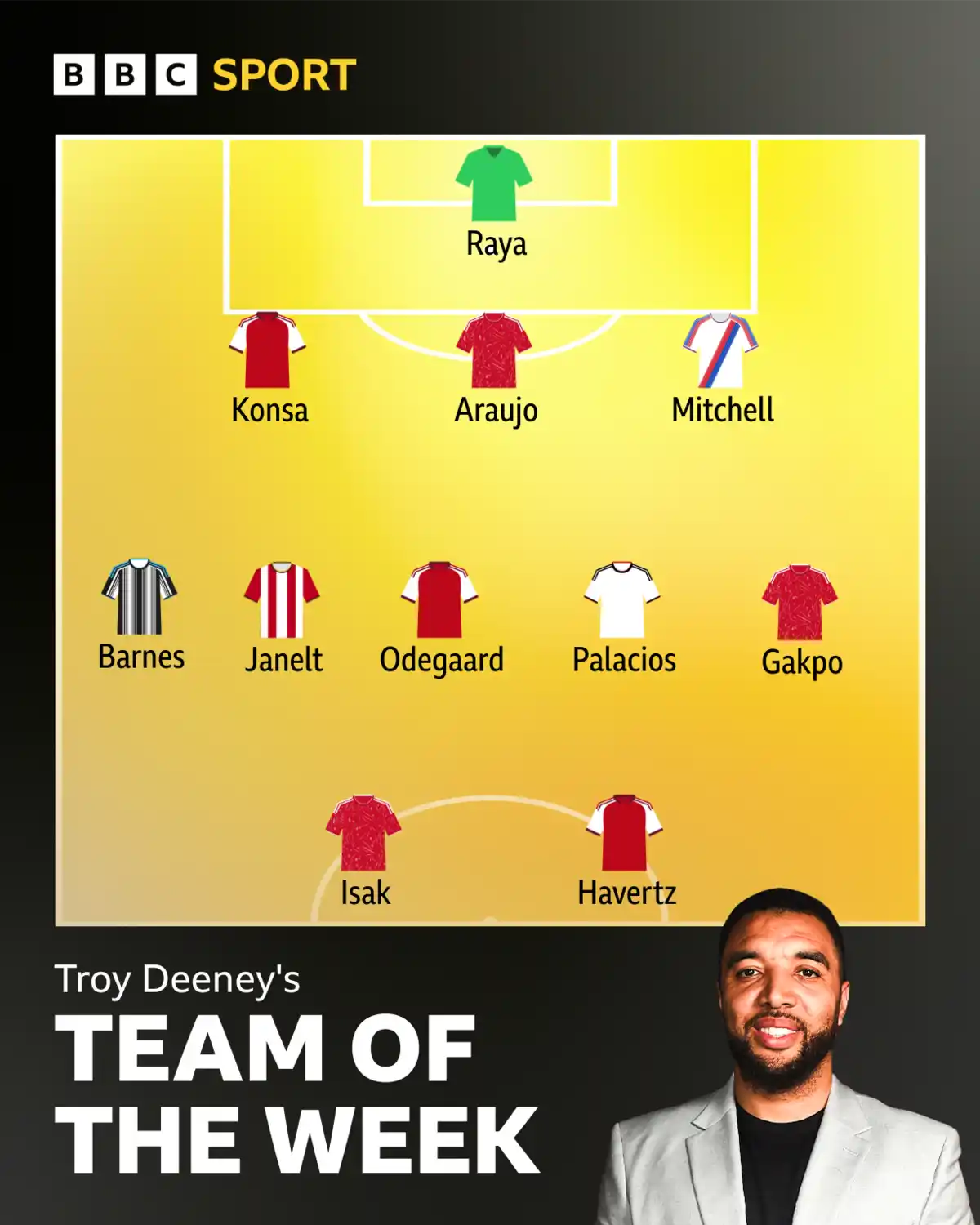 Troy's Team of the Week